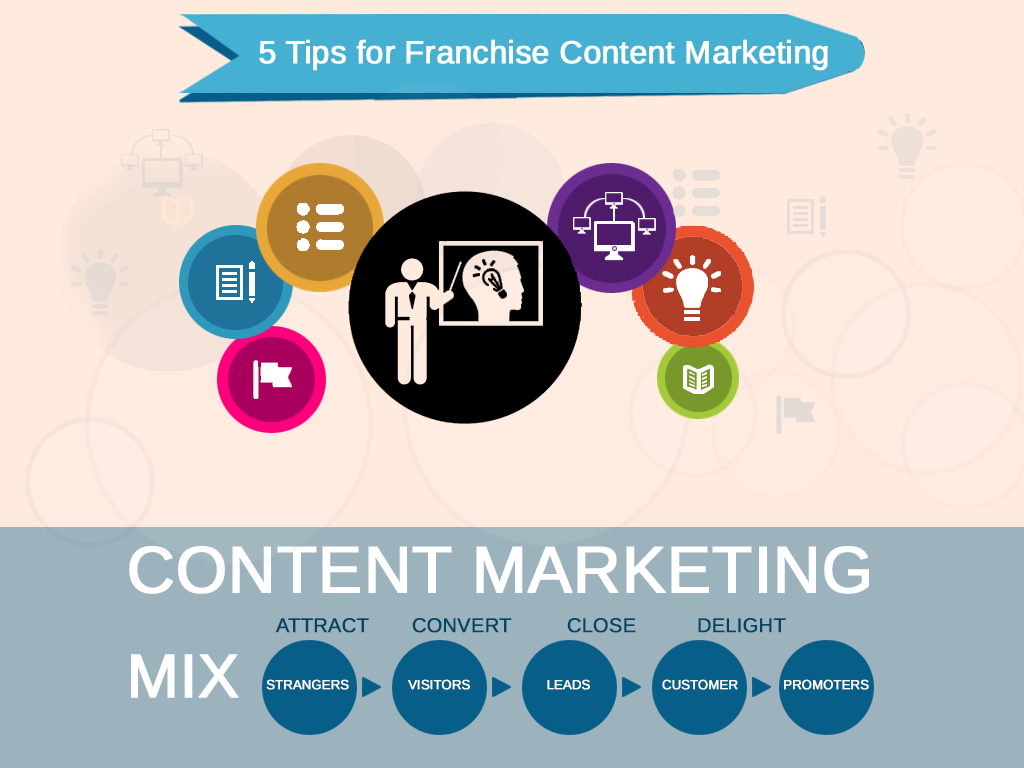 5 Secrets to Successful Franchise Content Marketing by Michelle Hummel blog 2