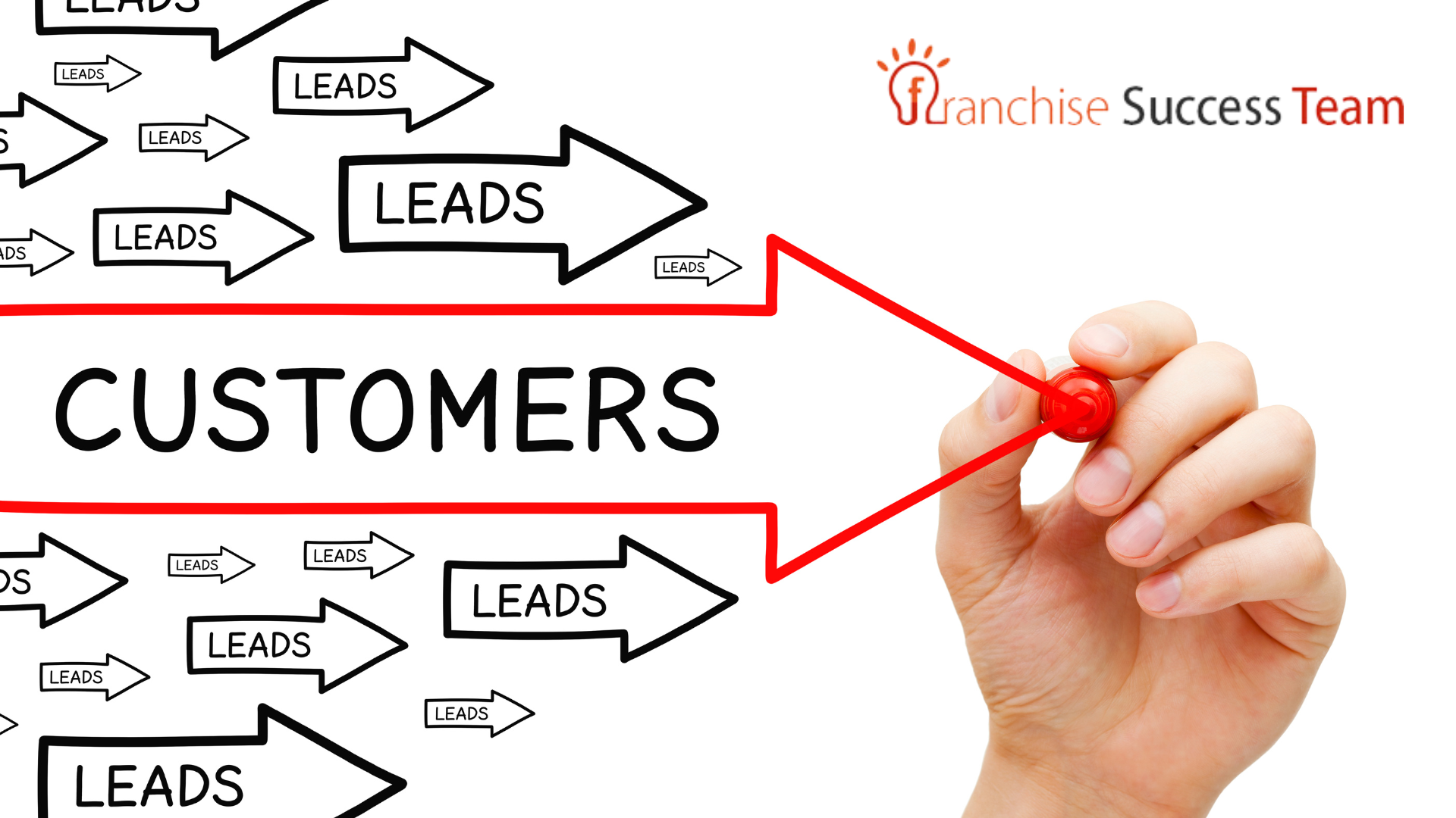 Top 5 Ways to Get More Franchise Leads Using Social Media top 5 ways to get more franchise leads using social media