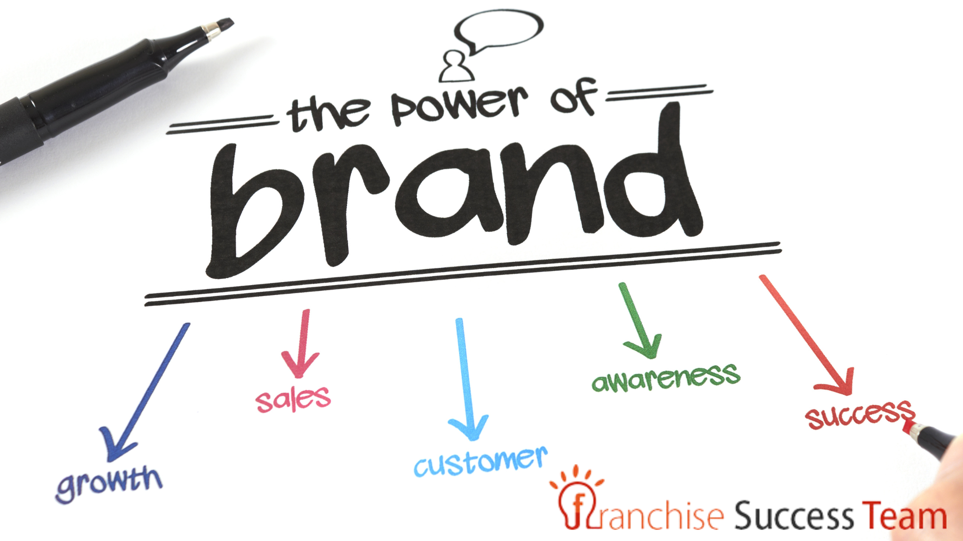 How to Build a Strong Brand Identity on Social Media how to build a strong brand identity on social media